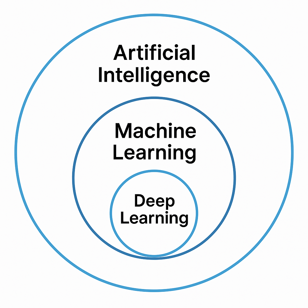 AI Umbrella Diagram